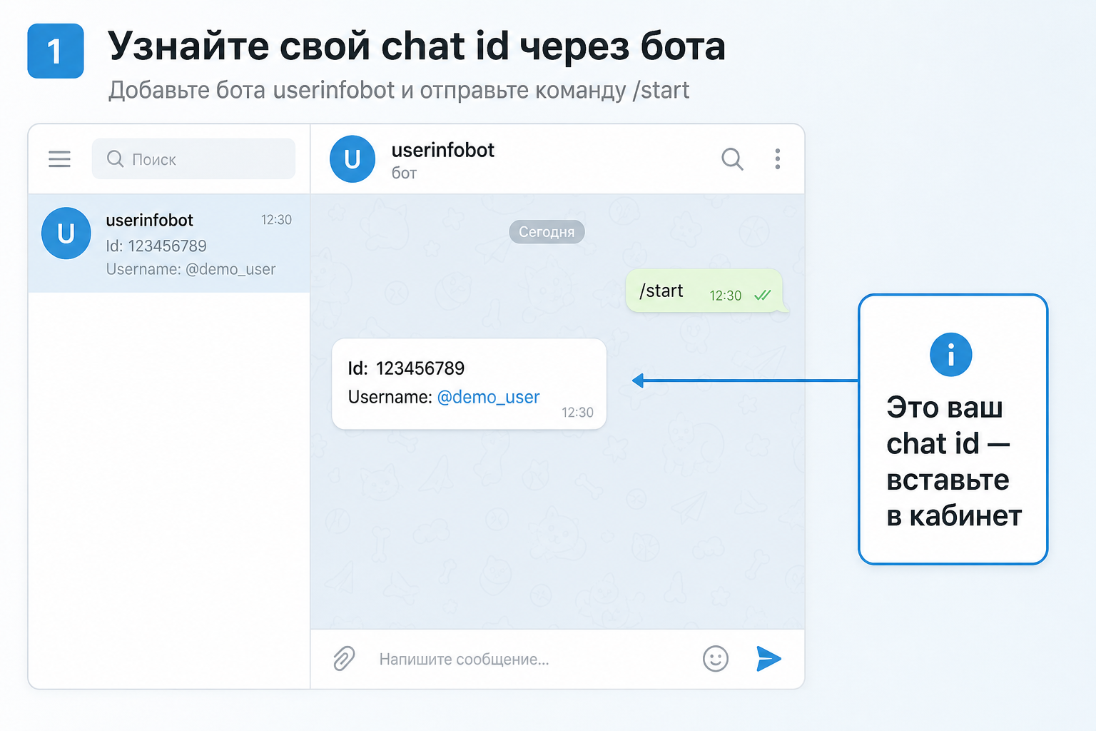Макет: бот показывает числовой Id